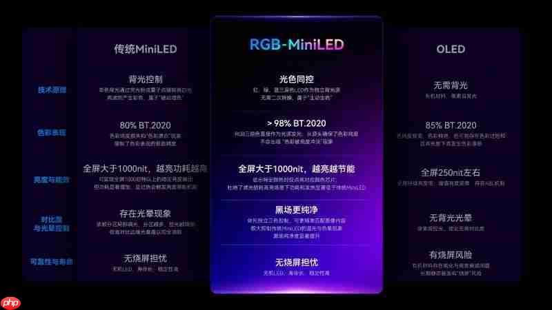 显示技术新纪元,HKC让RGB-MiniLED迎来中国时刻