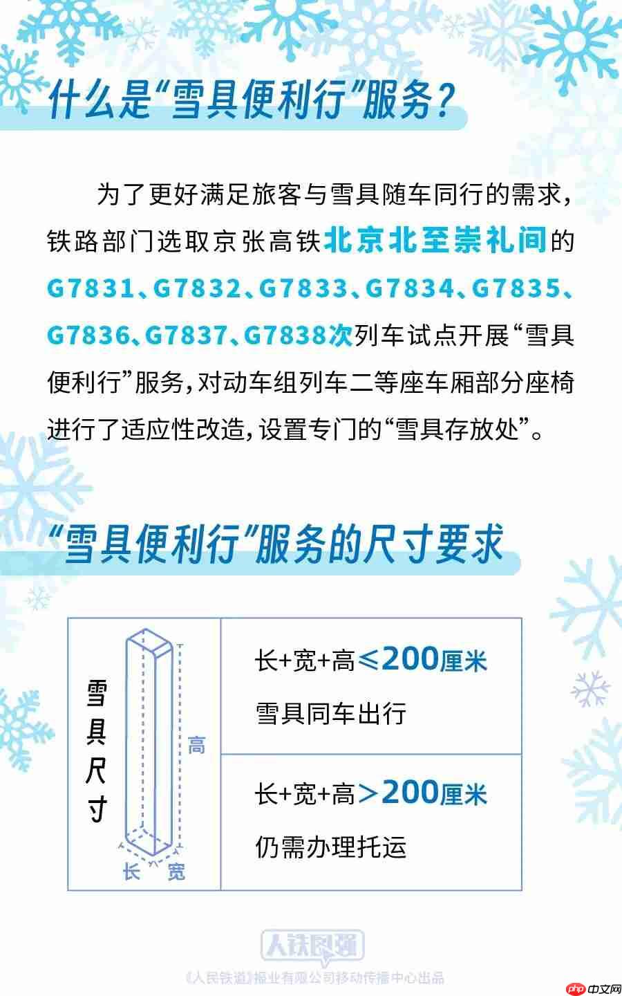 铁路部门在京张高铁 8 趟列车试点推出“雪具便利行”服务