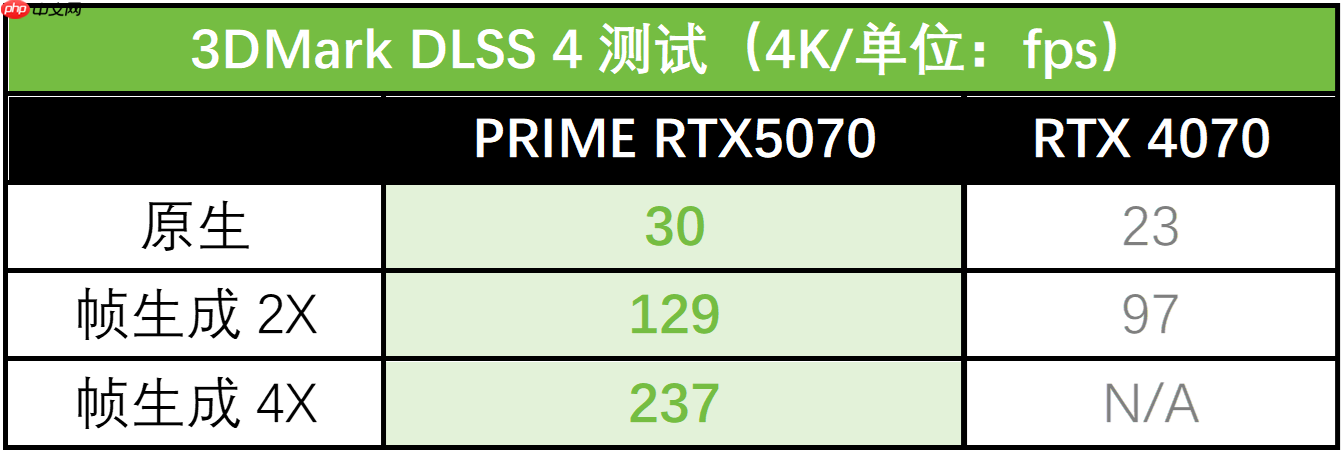 AI赋能生产力狂飙!华硕PRIME 5070让你专注创意不等待