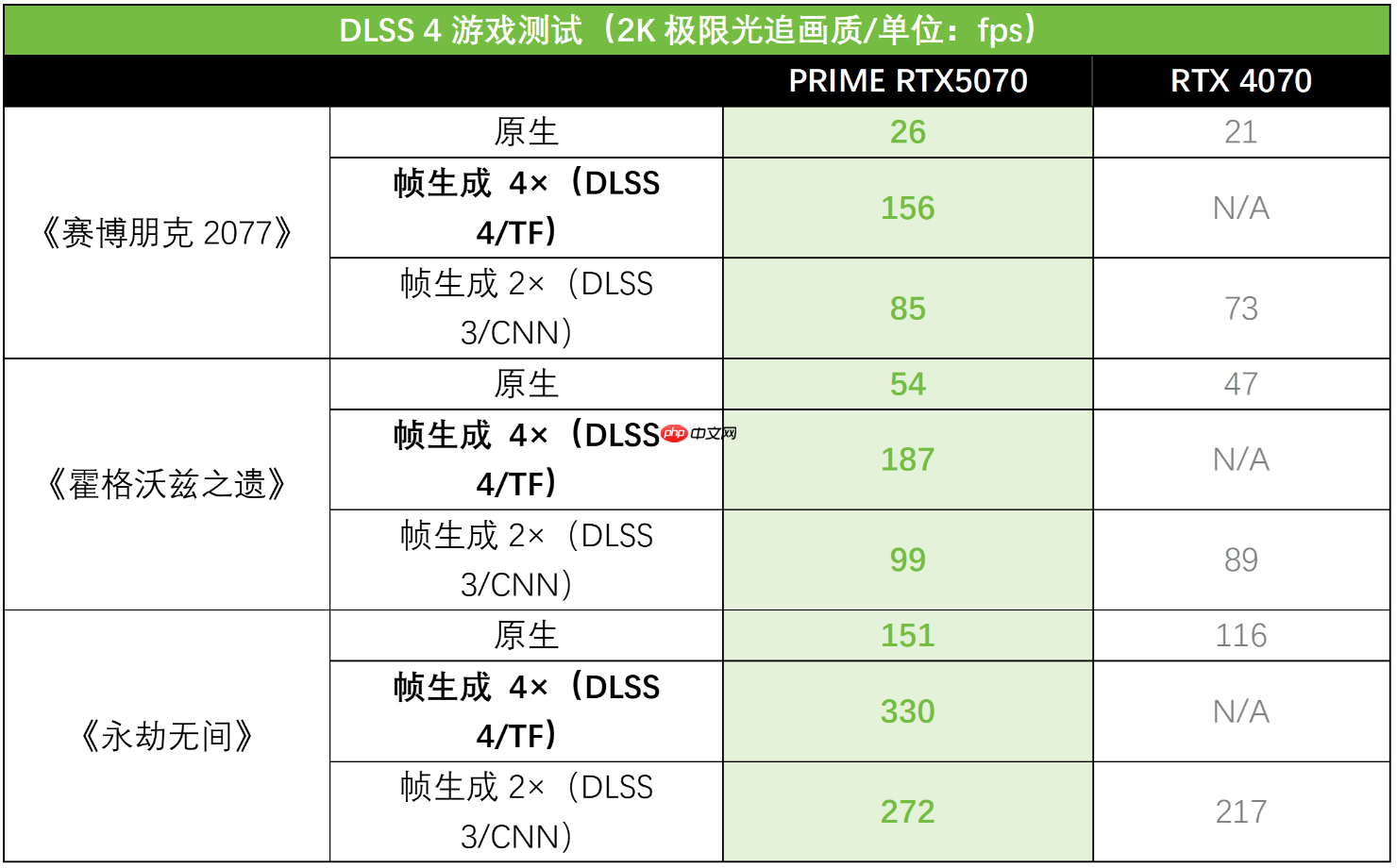 AI赋能生产力狂飙!华硕PRIME 5070让你专注创意不等待