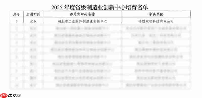 省级认证落地,格创东智成为湖北新质生产力崛起的新引擎