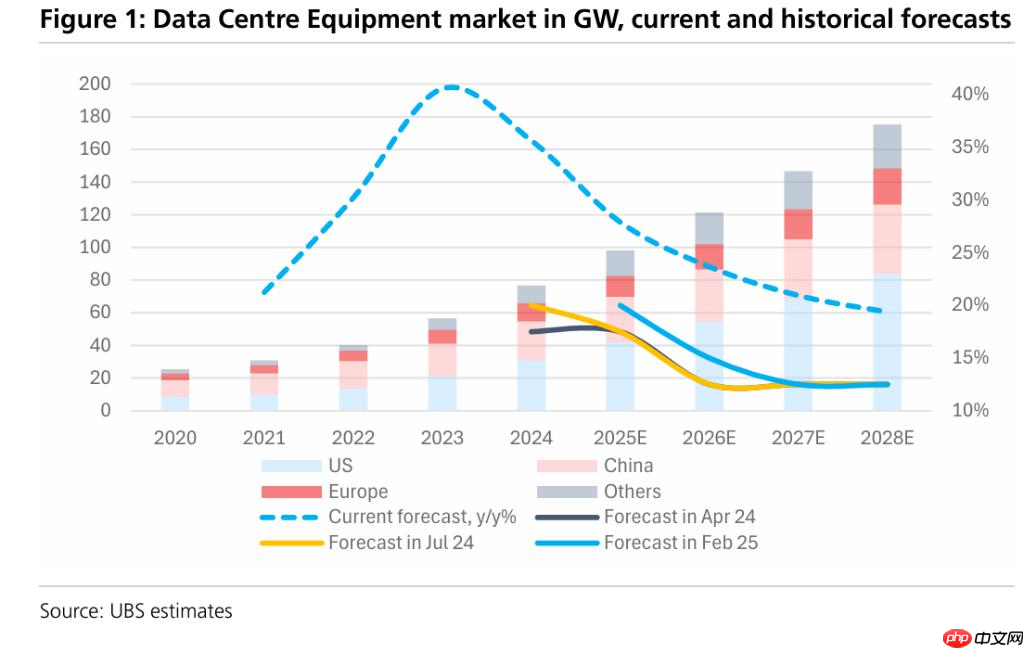 Gemini3触发AI格局剧变，算力产业链成最大受益者