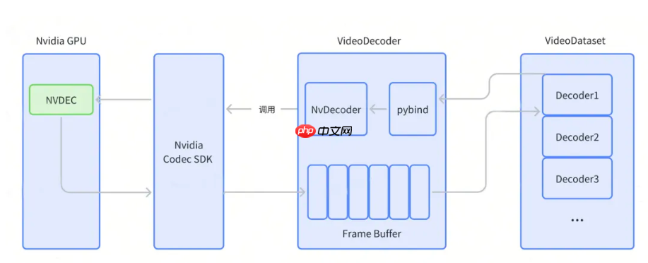智元开源 VideoDataset:基于 GPU 硬件解码的 VLM 训练加速利器