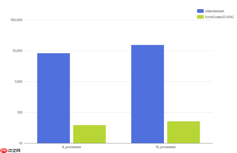 智元开源 VideoDataset:基于 GPU 硬件解码的 VLM 训练加速利器