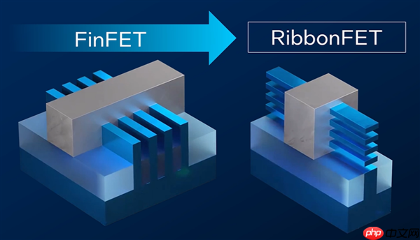 从一面接触到四面环绕：一文看懂CPU晶体管的进化