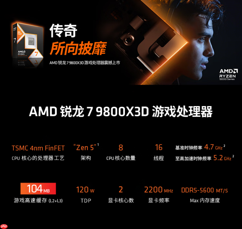 政府补贴新史低价！AMD 锐龙7 9800X3D游戏神U推荐
