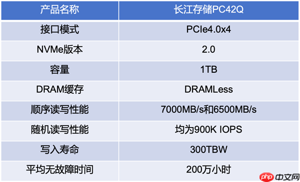 长江存储PC42Q实测:商用消费级固态硬盘新标杆