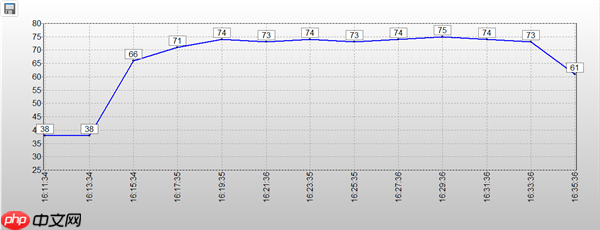 长江存储PC42Q实测:商用消费级固态硬盘新标杆