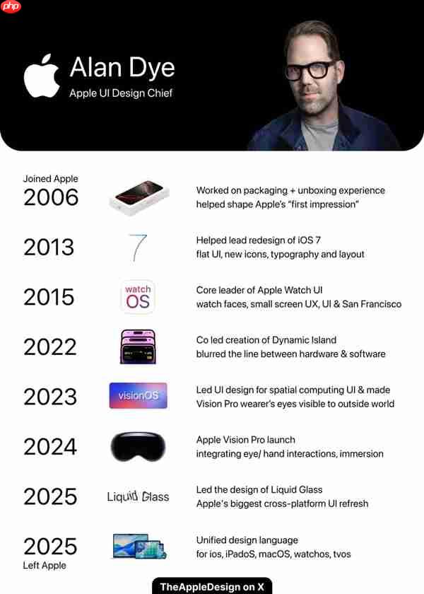 苹果19年老将跳槽!iOS 26液态玻璃创造者被Meta挖走