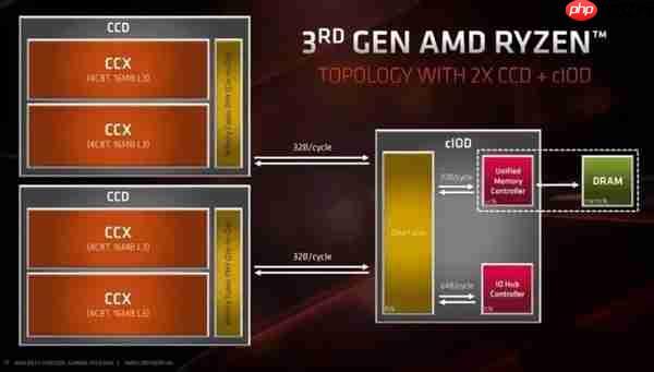 带X3D的CPU值得入手吗:看完秒懂