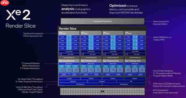 双十一游戏党装机首选：蓝戟Arc B570 Photon 2000元内玩转3A大作！