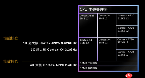 天玑8000系列霸榜安卓次旗舰!以全维优势引领中端性能新标杆