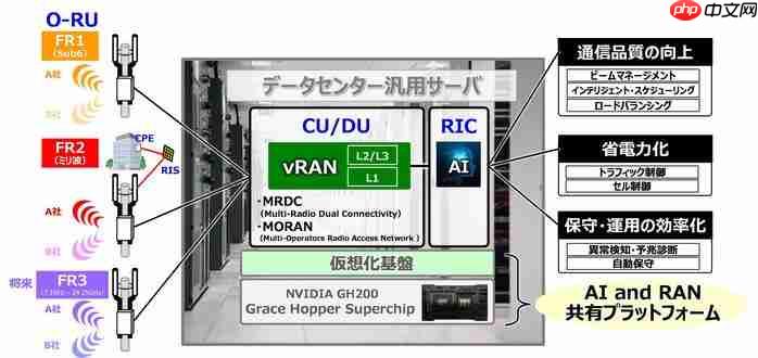 日本京瓷放弃重返基站业务,终止 5G 基站开发