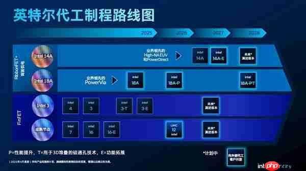 纯正美国芯 Intel这次要翻身了:14A工艺客户评价都说好