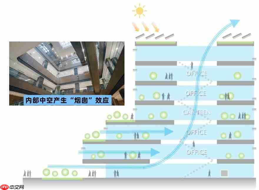 零碳进行时:大金苏州研发中心,探秘“未来建筑”背后的黑科技