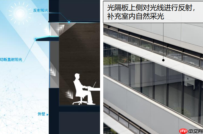 零碳进行时:大金苏州研发中心,探秘“未来建筑”背后的黑科技