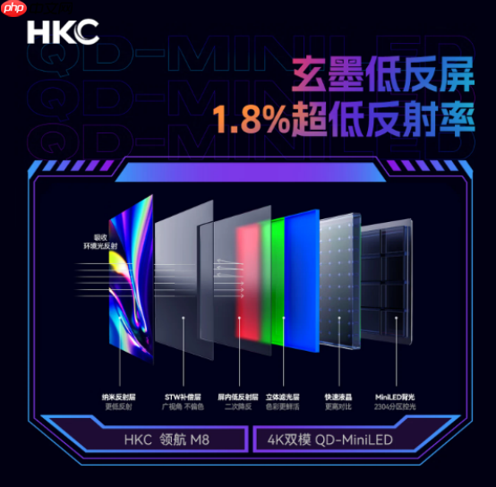 HKC领航M8QD-Minilled显示器上市:4K双模玄墨低反屏,重塑电竞影音新体验