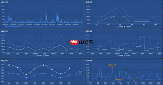 数据大屏设计核心五原则：从业务逻辑到视觉呈现的实战方法论