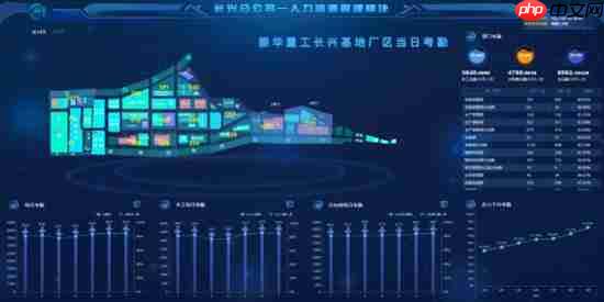 数据大屏设计核心五原则：从业务逻辑到视觉呈现的实战方法论