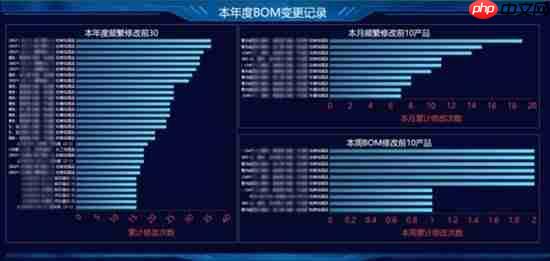 数据大屏设计核心五原则：从业务逻辑到视觉呈现的实战方法论