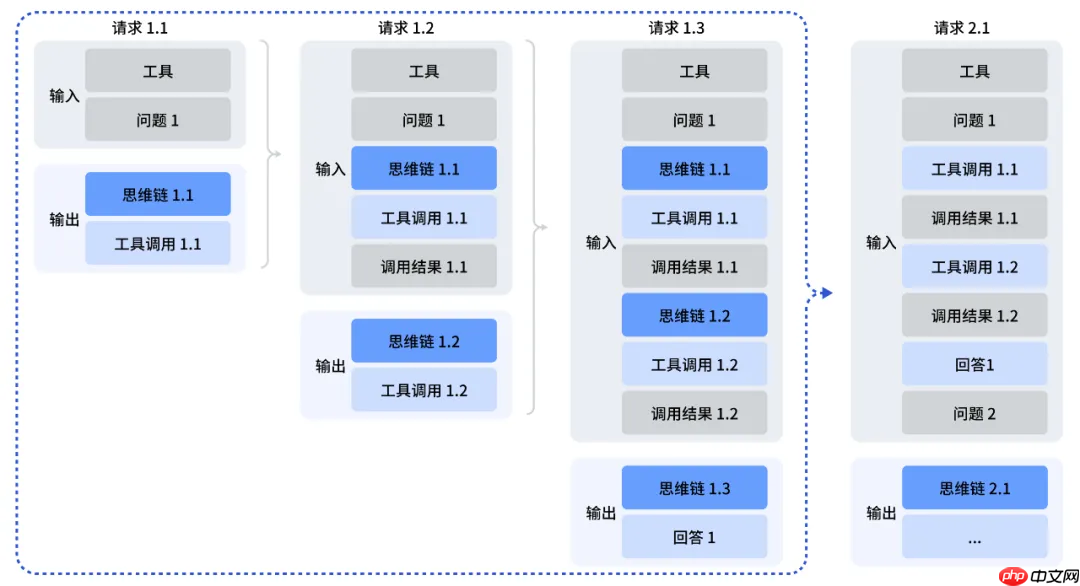 DeepSeek V3.2 正式版:强化 Agent 能力,融入思考推理