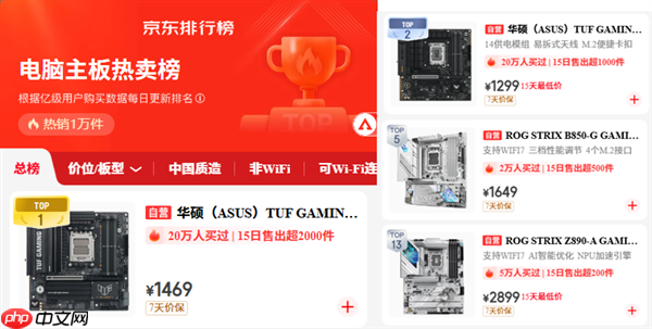 华硕B850重炮手二代WIFI7主板领衔 双12称霸热卖榜