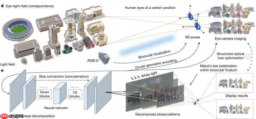 上海 AI 实验室发布新一代裸眼 3D 显示系统:书生·瞳真EyeReal