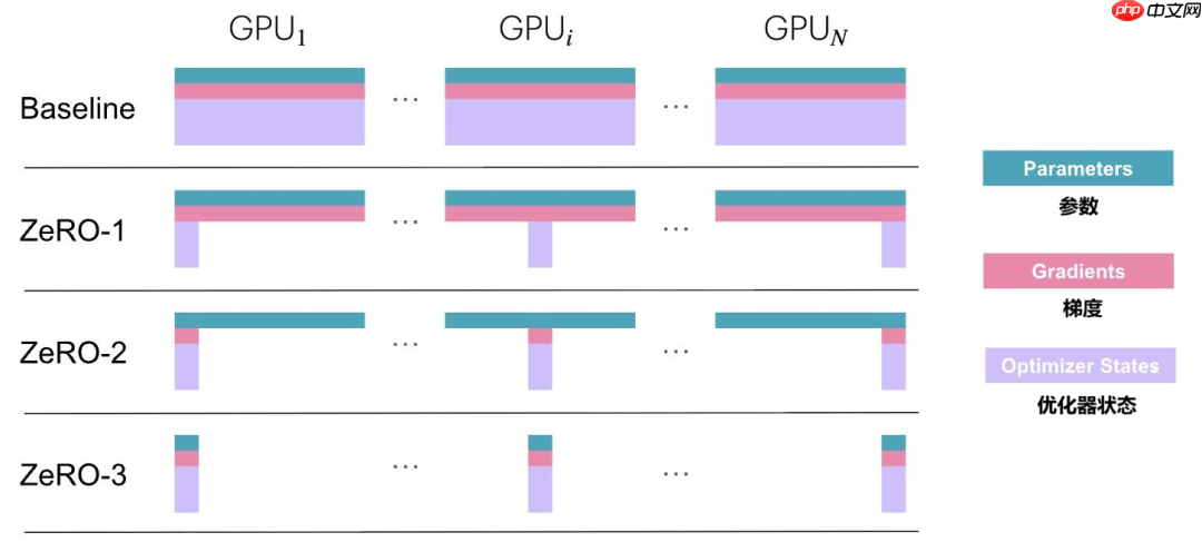 一文看懂 AI 大模型的并行训练方式(DP、PP、TP、EP)