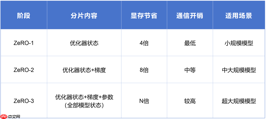 一文看懂 AI 大模型的并行训练方式(DP、PP、TP、EP)