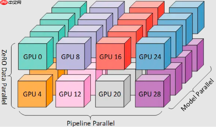 一文看懂 AI 大模型的并行训练方式(DP、PP、TP、EP)