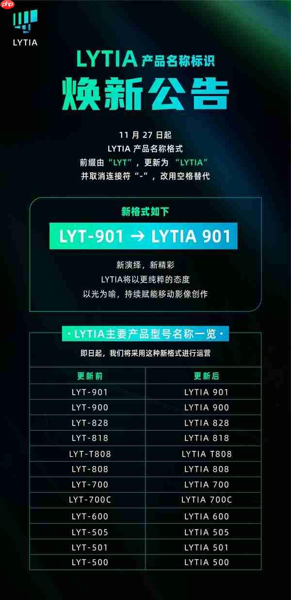 索尼光喻宣布品牌标识升级!LYT成为过去:全线命名“LYTIA XXX”