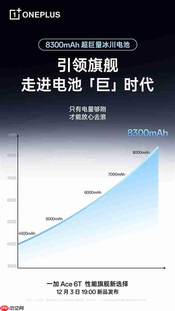 全球首发！一加Ace 6T搭载8300mAh冰川电池：旗舰机型迈入8000+续航时代