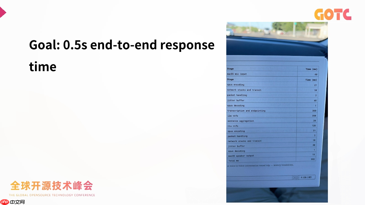 嵌入式语音 AI 的完整实践路径：从设备到云的真实工程经验