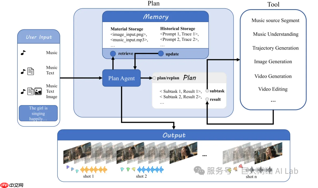 巨人网络发布三大Muli-Modal模型技术突破公告