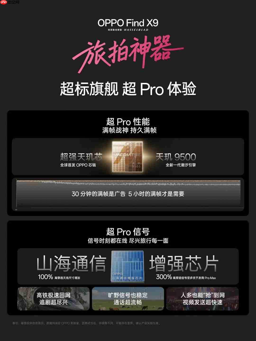 实力领跑高端市场!OPPO Find X9系列国内激活量Top3,海外销量翻倍