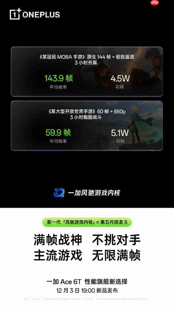 第五代骁龙8性能开挂!一加Ace 6T游戏实测:《王者荣耀》3小时帧率稳成一条直线