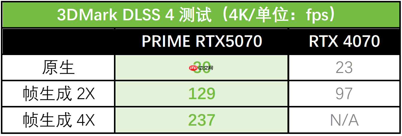 游戏与生产力全能驾驭:华硕PRIME 5070大师显卡