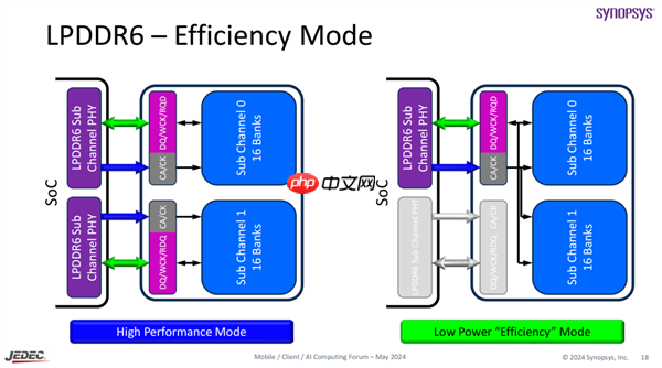 内存疯狂涨价的理由 又多了一个