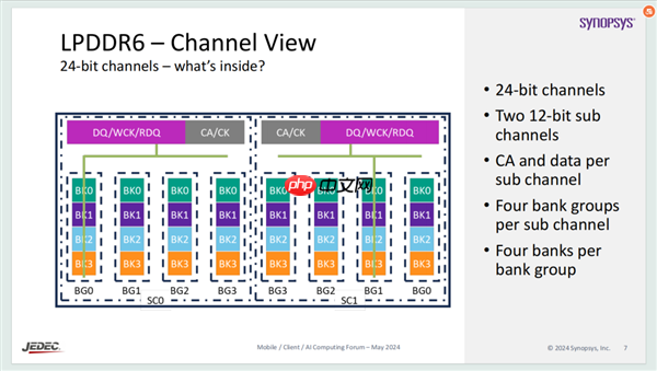 内存疯狂涨价的理由 又多了一个