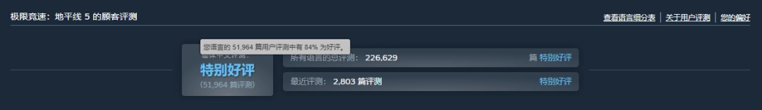 《极限竞速:地平线5》国区永降!新史低仅需99元