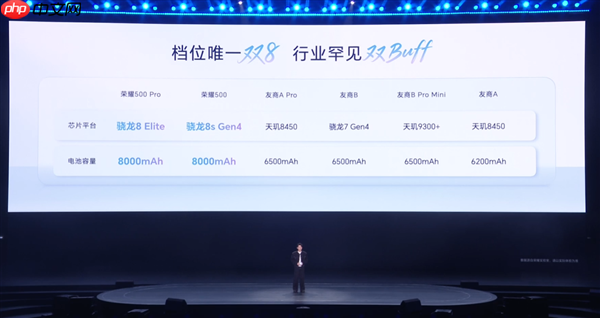 同档最大!荣耀500全系8000mAh电池:零下20℃也能用