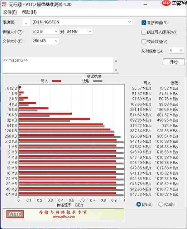 金士顿Dual Portable双接口移动固态硬盘上手:速度起飞 达到1050MB/s