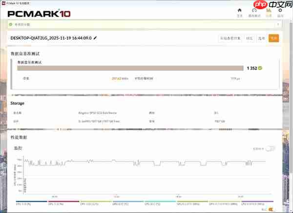 金士顿Dual Portable双接口移动固态硬盘上手:速度起飞 达到1050MB/s