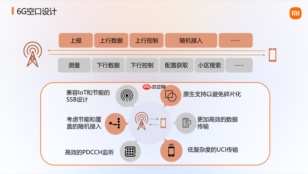 小米公布 6G 前沿技术系列成果,展示卫星通信等原型样机