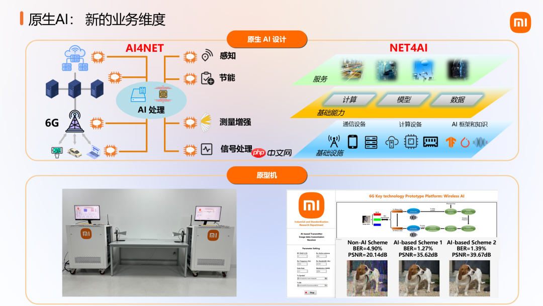 小米公布 6G 前沿技术系列成果,展示卫星通信等原型样机