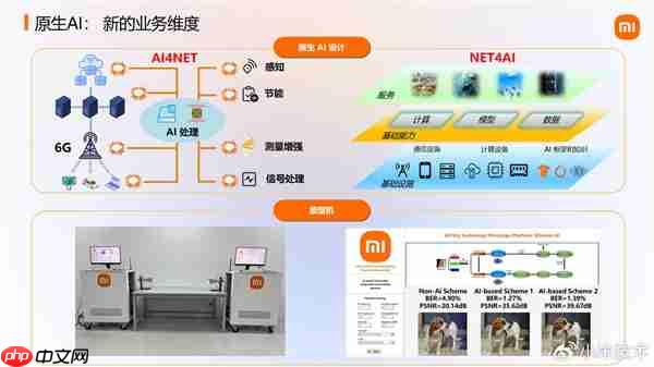 大手笔砸研发!小米展示6G前沿技术成果