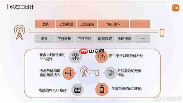 大手笔砸研发!小米展示6G前沿技术成果