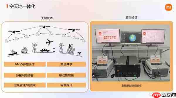 大手笔砸研发!小米展示6G前沿技术成果
