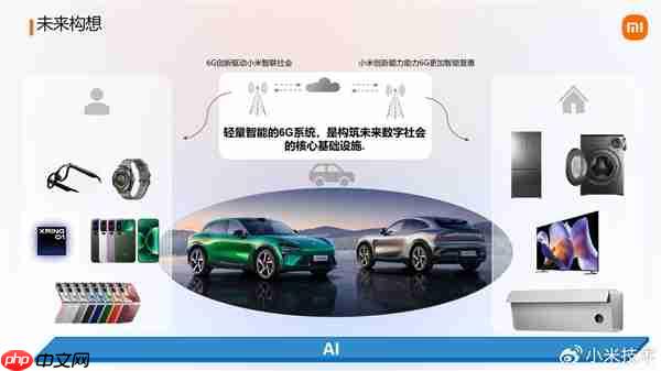 大手笔砸研发!小米展示6G前沿技术成果