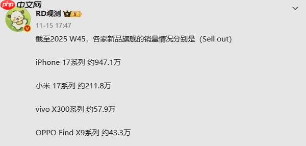 小米17系列销量约达225万 11月初便已突破200万台